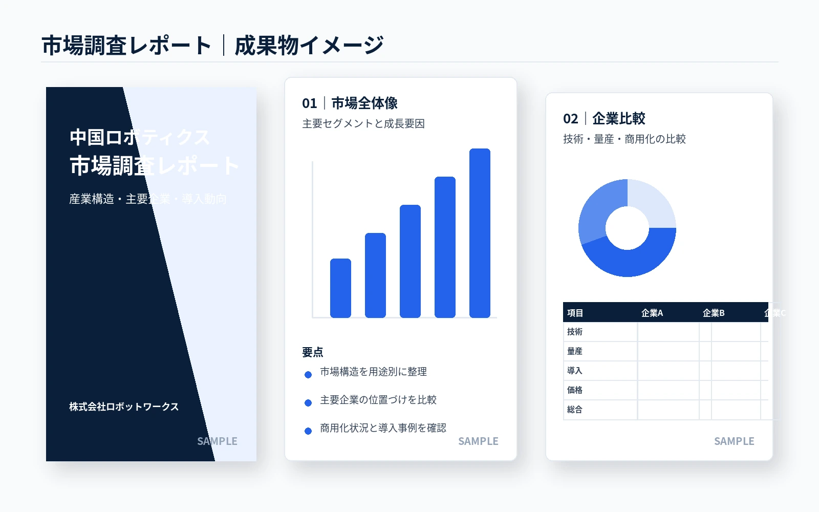 市場調査レポートのサンプルモックアップ