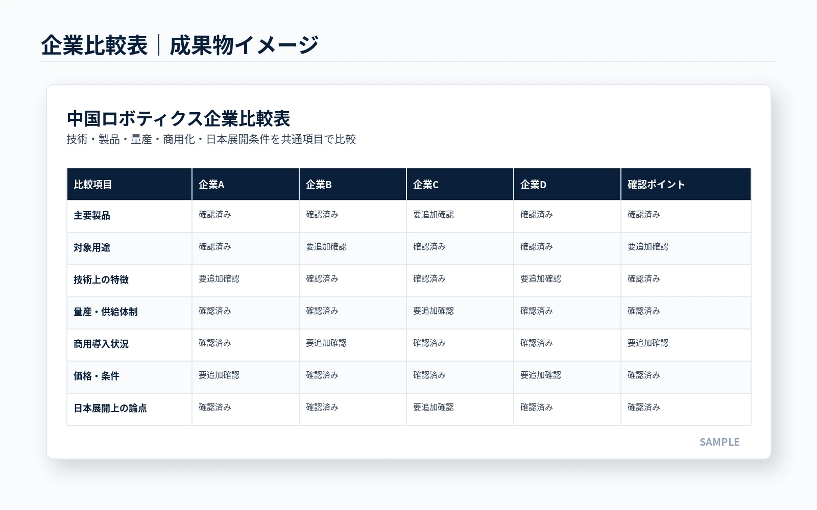 企業・製品比較表のサンプルモックアップ