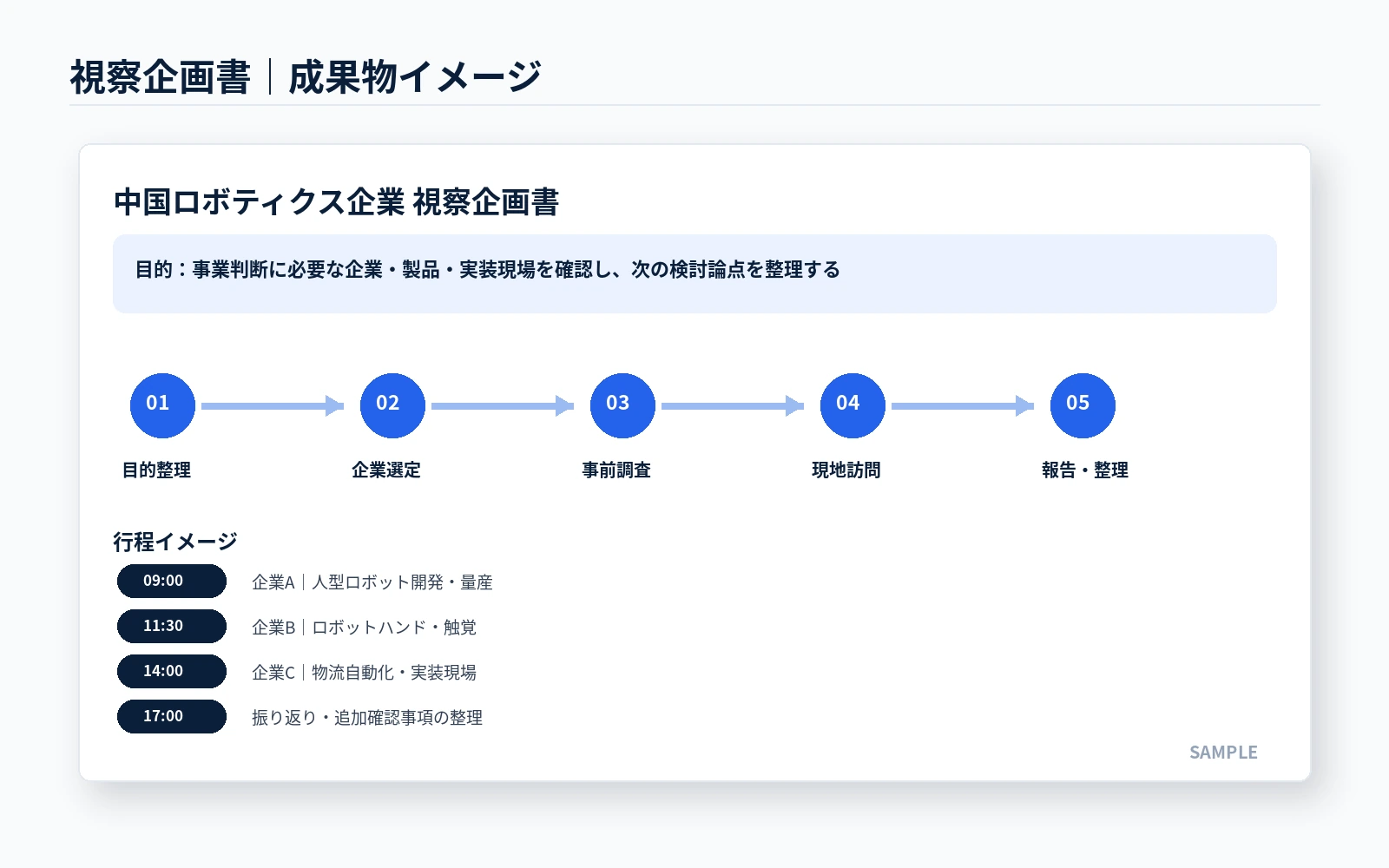 視察企画書のサンプルモックアップ