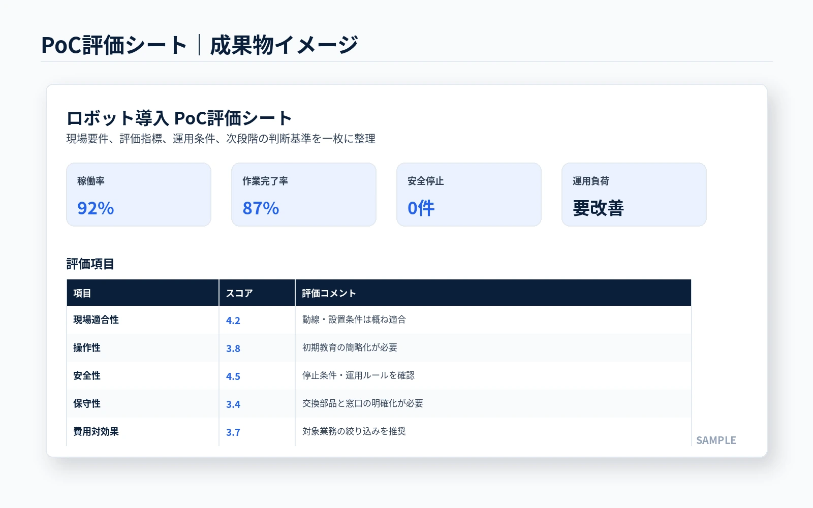 PoC評価シートのサンプルモックアップ