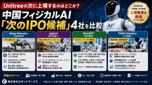 中国フィジカルAIのIPO候補4社を比較する記事のアイキャッチ