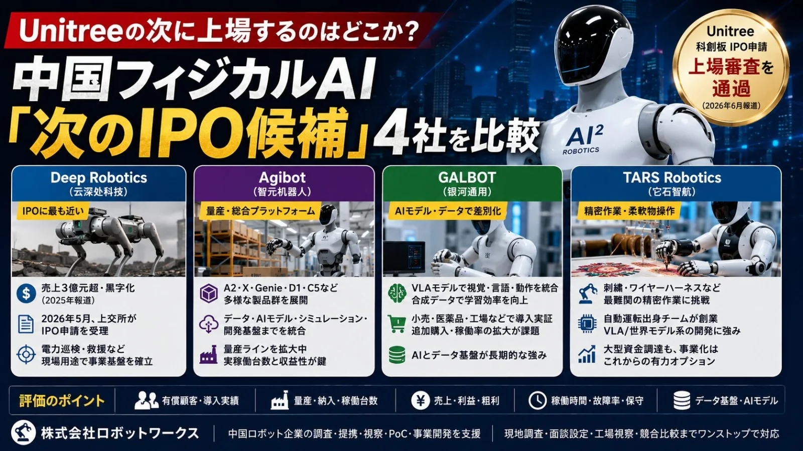 中国フィジカルAIのIPO候補4社を比較する記事のアイキャッチ