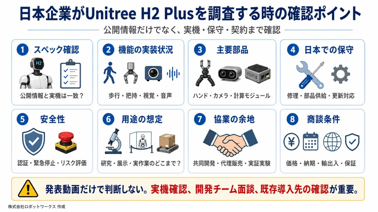 Unitree H2 PlusとNVIDIA Isaac GR00Tを解説する図解