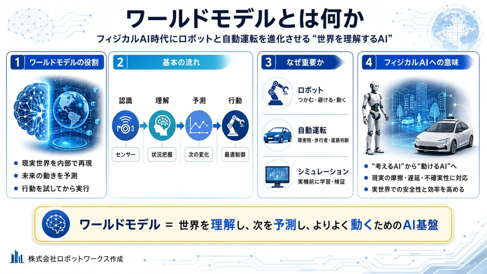 ワールドモデルとは何か