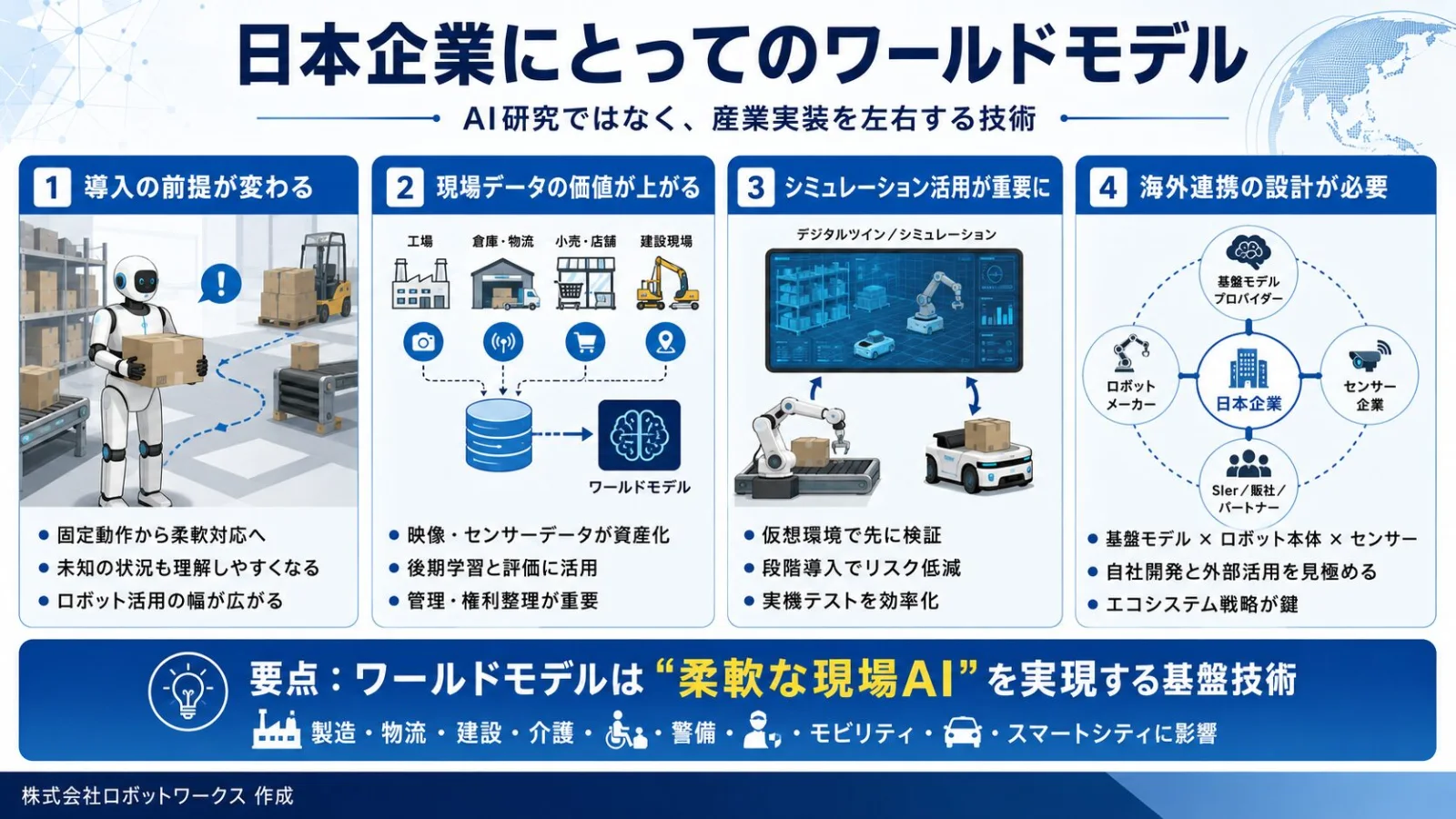 ワールドモデルとフィジカルAIの仕組みを解説する図解