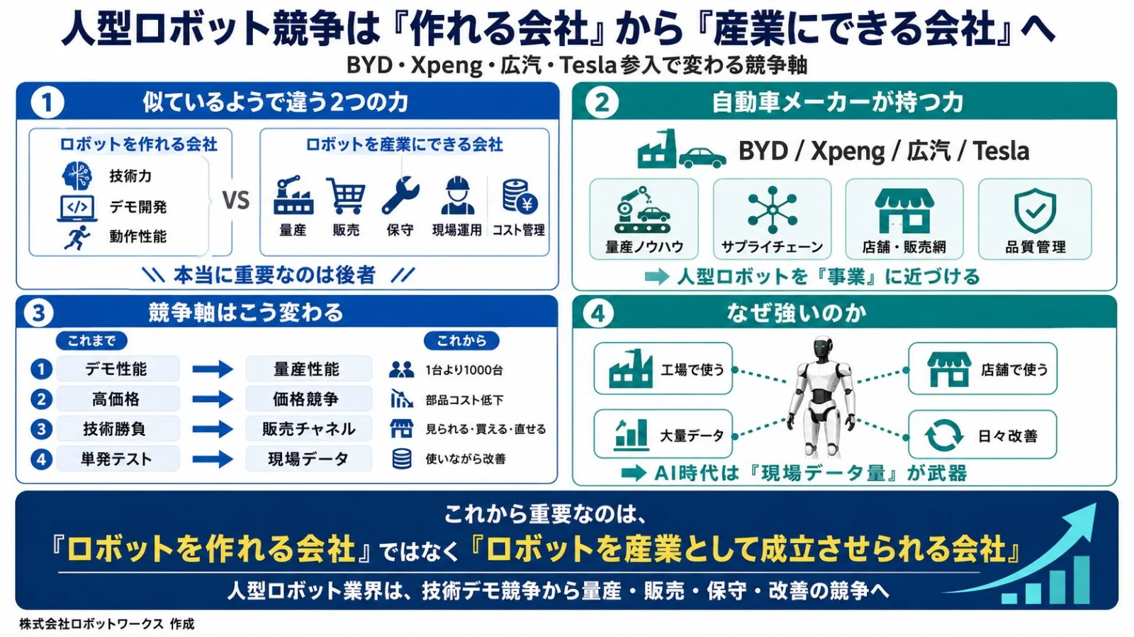 BYDの人型ロボット参入と自動車産業を解説する図解