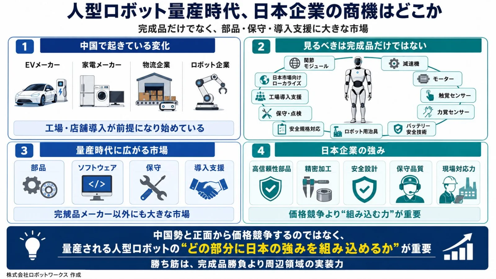BYDの人型ロボット参入と自動車産業を解説する図解