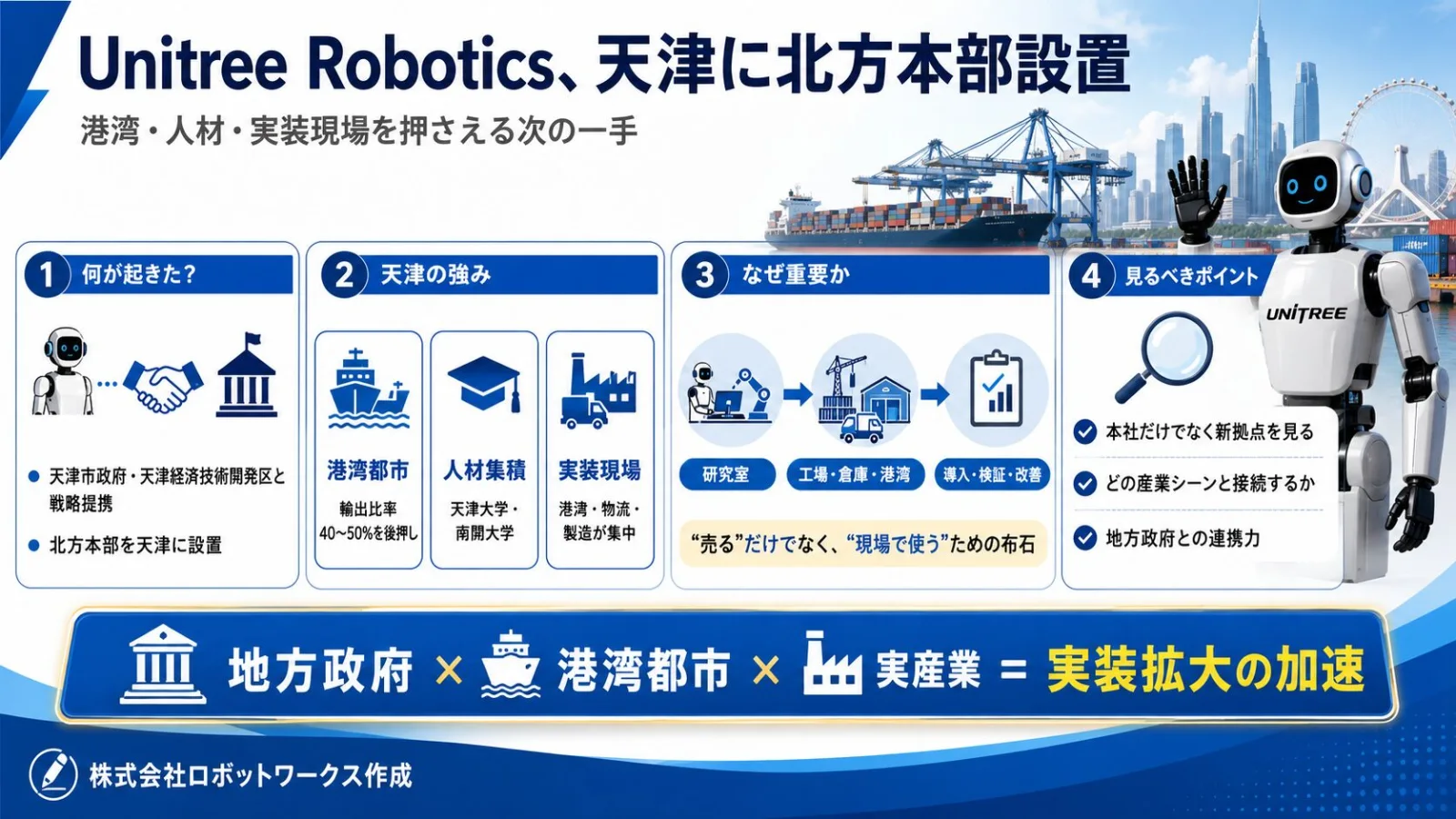 中国ヒューマノイドロボット産業とUnitreeのIPOを解説する図解