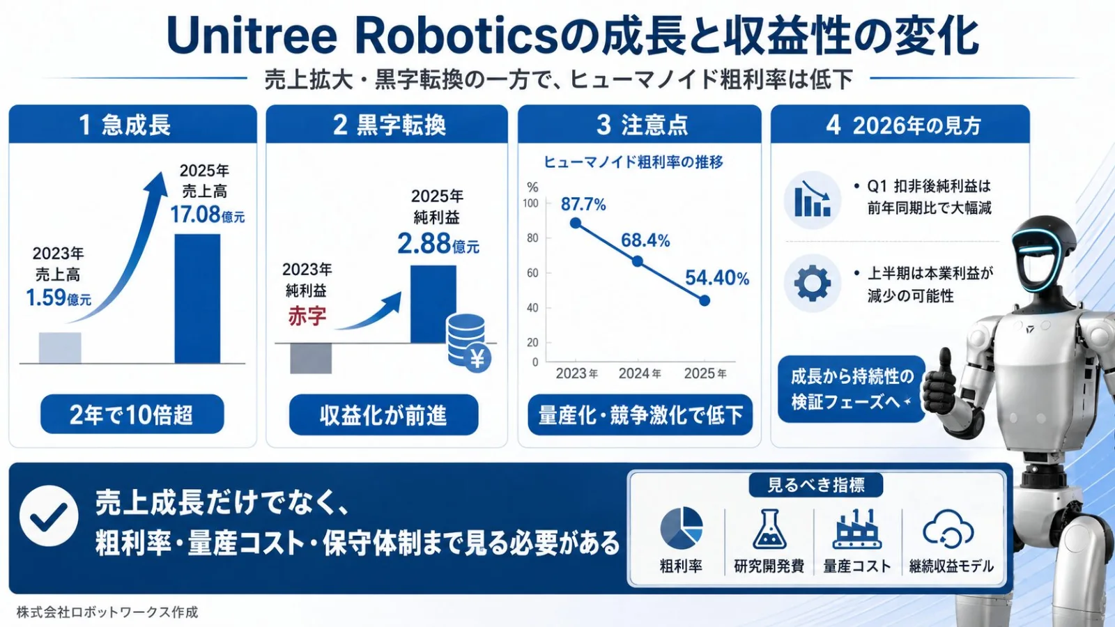 中国ヒューマノイドロボット産業とUnitreeのIPOを解説する図解