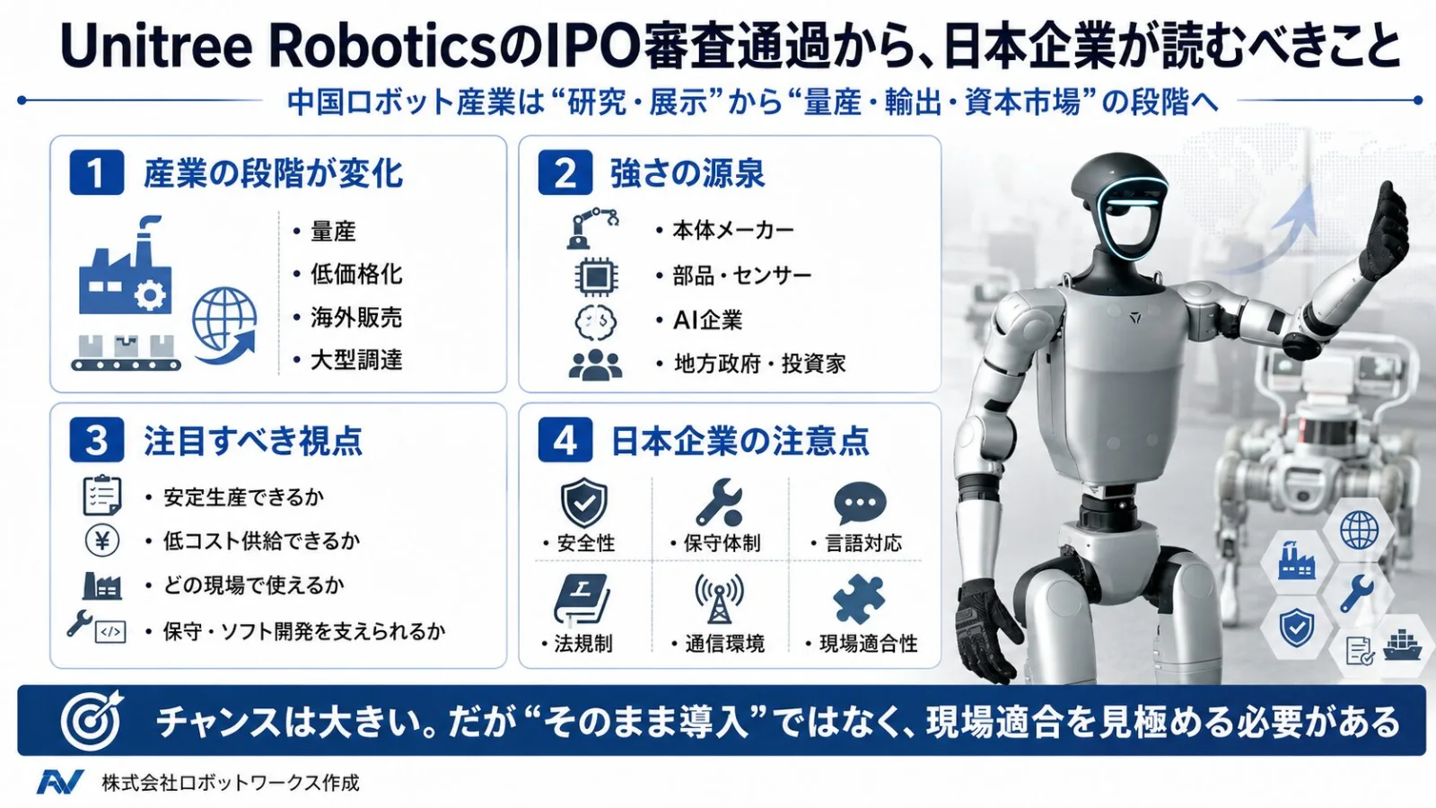 中国ヒューマノイドロボット産業とUnitreeのIPOを解説する図解
