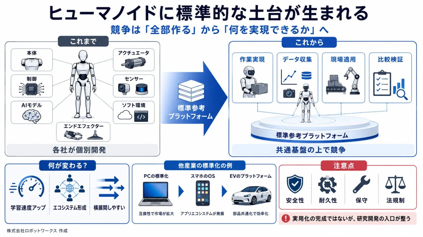 ヒューマノイドに標準的な土台が生まれる