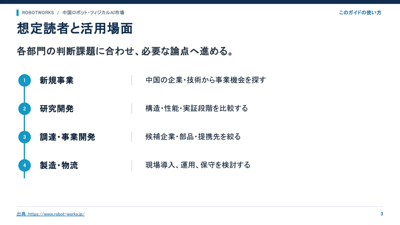 想定読者と活用場面のページ
